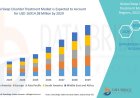 Sleep Disorder Treatment Market Size, Share, Demand, Rising Trends, Growth and Competitors Analysis
