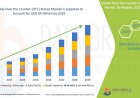 Over the Counter (OTC) Braces Market Size, Share, Trends, Demand, Growth and Competitive Analysis
