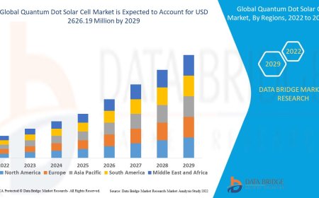 Quantum Dot Solar Cell Market Size, Share, and Growth Opportunities