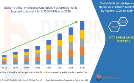 Artificial Intelligence Operations Platform Market: Opportunities and Forecast to 2029