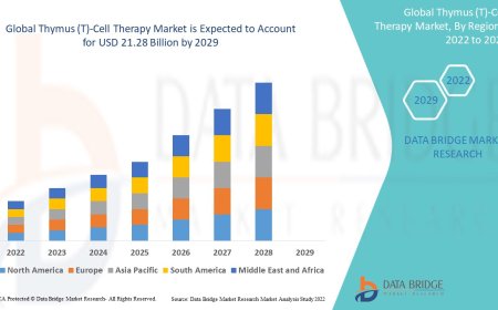 Thymus (T)-Cell Therapy Market Overview: Key Drivers and Challenges