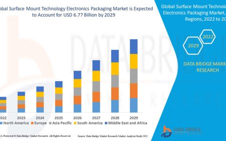 Surface Mount Technology Electronics Packaging Market: Key Trends and Future Growth Forecast  to 2029