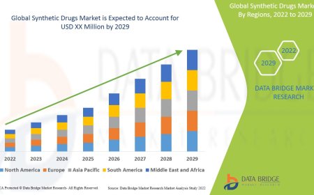 Synthetic Drugs Market Grows with Rising Demand in Chronic Disease Management