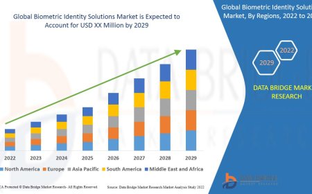 Biometric Identity Solutions Market Size, Share, Trends, Key Drivers, Growth Opportunities and Competitive Outlook