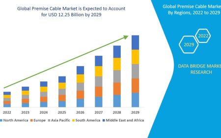 Premise Cable Market Size, Share, Trends, Demand, Growth and Competitive Outlook