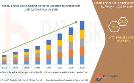 Engine Oil Packaging Market Size, Share, Trends, Demand, Growth and Competitive Analysis