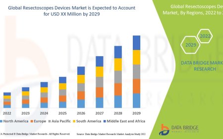 Minimally Invasive Procedures Boost Demand in Resectoscopes Devices Market
