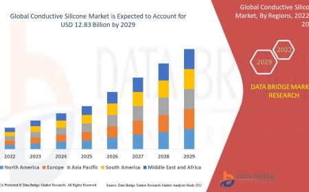 Conductive Silicone Market expected to reach USD 12.83 billion by 2029