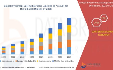 Global Investment Casting Market Demand: Growth, Share, Value, Size, and Insights