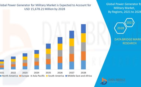 Global Power Generator for Military Market Industry Statistics: Growth, Share, Value, and Trends