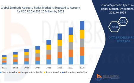 Global Synthetic Aperture Radar Market Research Report: Growth, Share, Value, Size, and Analysis