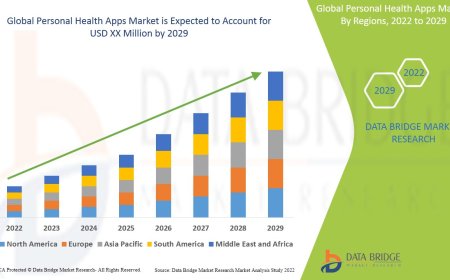 Personal Health Apps Market Opportunities and Forecast By 2029