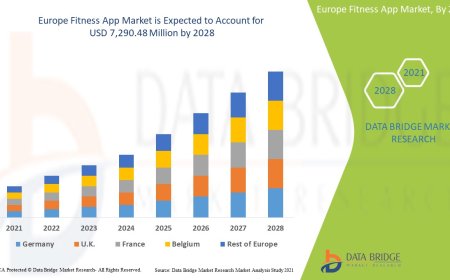 Europe Fitness App Market Trends: Growth, Share, Value, Size, and Analysis