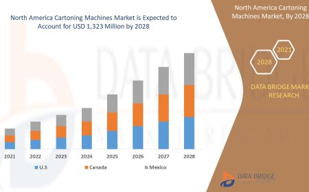 North America Cartoning Machines Market Research Report: Share, Growth, Trends and Forecast By 2028