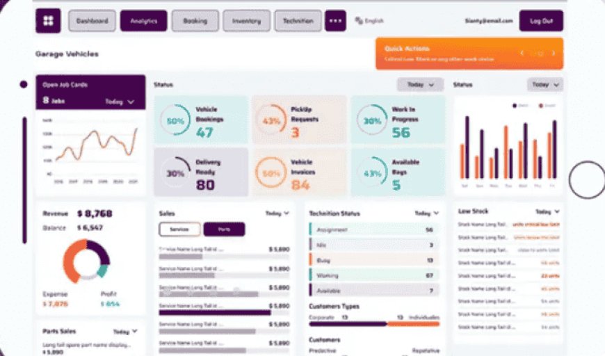 Sianty Revolutionizes Auto Repair Industry with AI-Powered Garage Management System