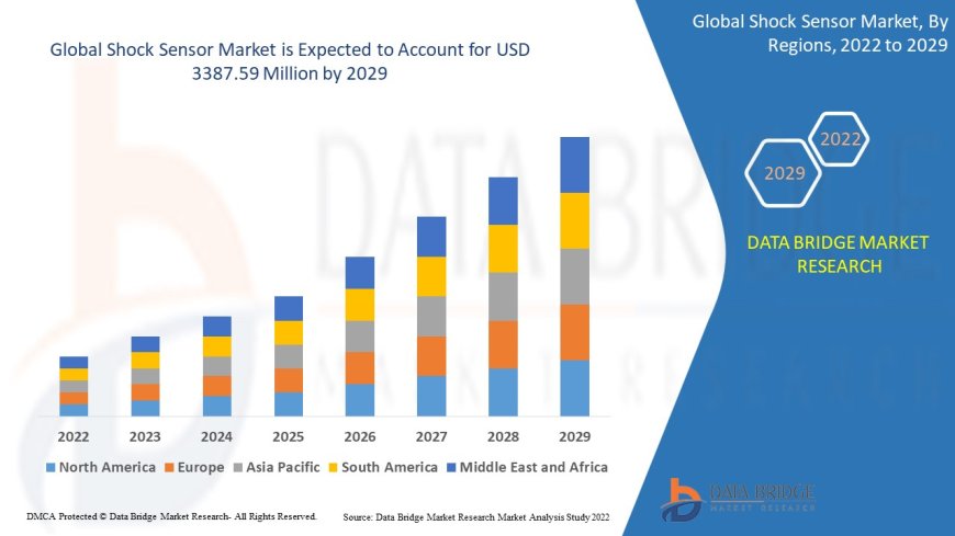 Shock Sensor Market Insights and Growth Trends