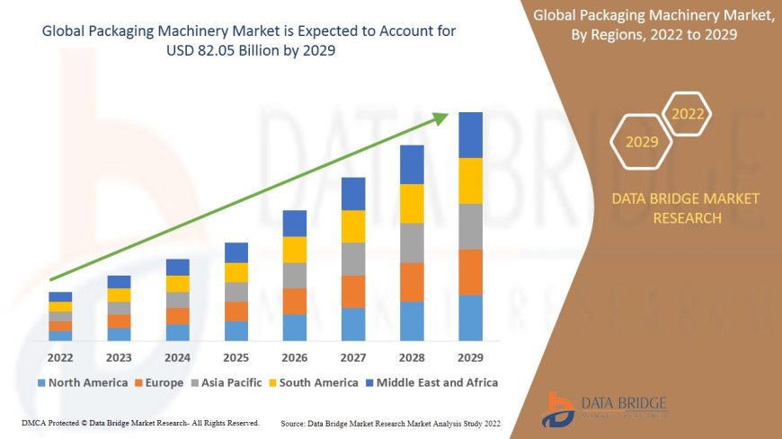 Packaging Machinery Market Insights and Growth Trends