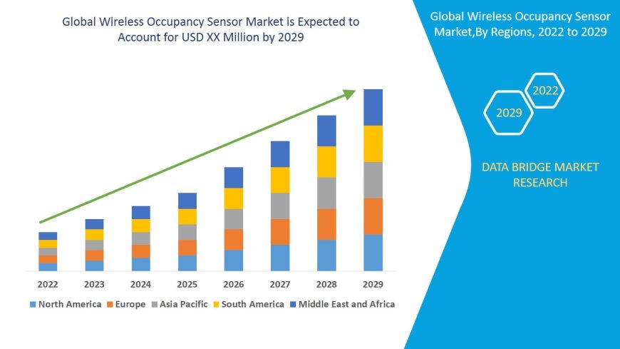 Wireless Occupancy Sensor Market Analysis: Supply Chain, Pricing, and Forecast to 2029