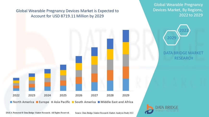 Wearable Pregnancy Devices Market: Trends, Forecast, and Competitive Landscape