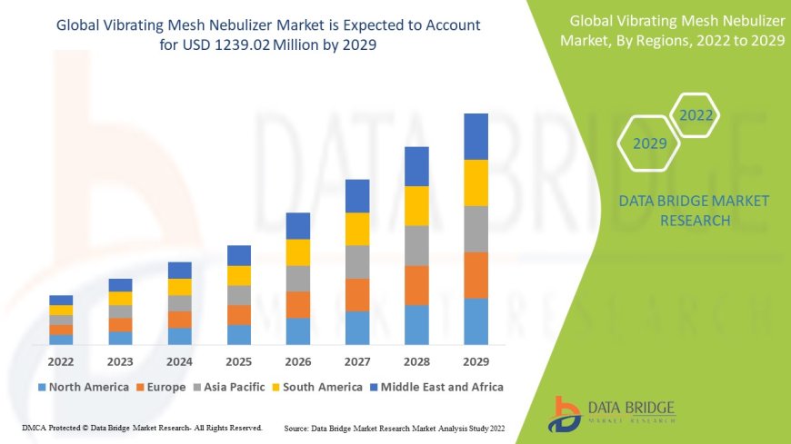 Vibrating Mesh Nebulizer Market: Insights and Competitive Analysis