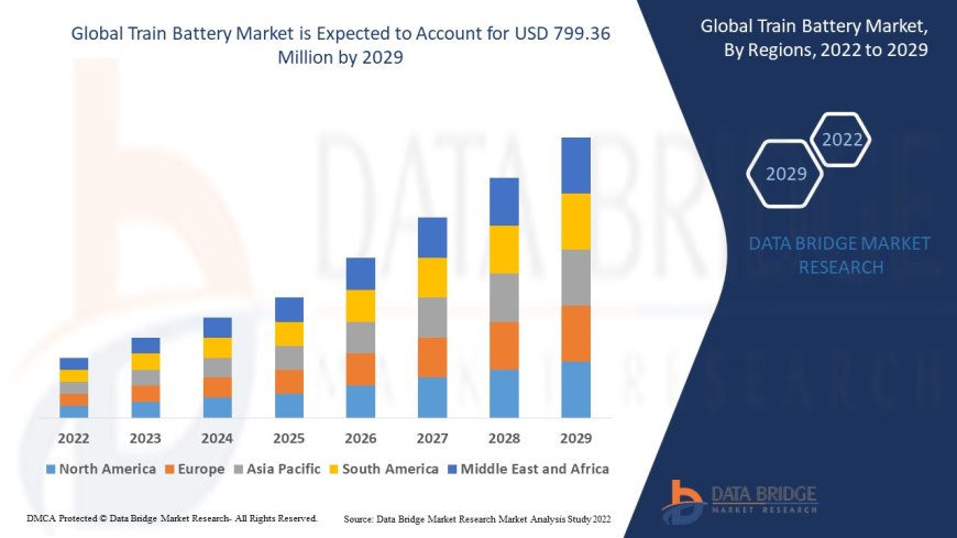 Train Battery Market: Insights and Competitive Analysis