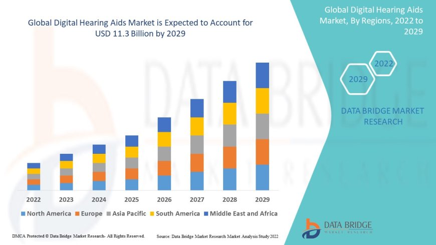 Digital Hearing Aids Market Size, Share, Trends, Demand, Industry Growth and Competitive Outlook