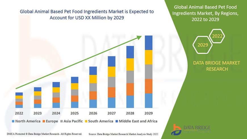 Animal Based Pet Food Ingredients Market : Overview: Trends, Challenges, and Forecast 2025 –2032