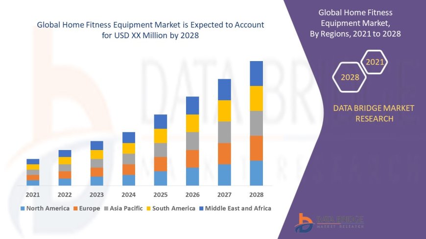 Home Fitness Equipment Market : Trends, Analysis, and Competitive Landscape 2025 –2032