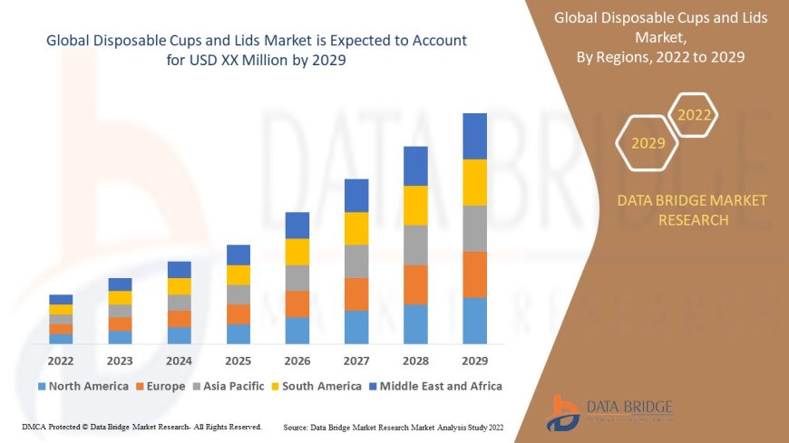 Global Disposable Cups and Lids Market Future Scope: Growth, Share, Value, Size, and Analysis