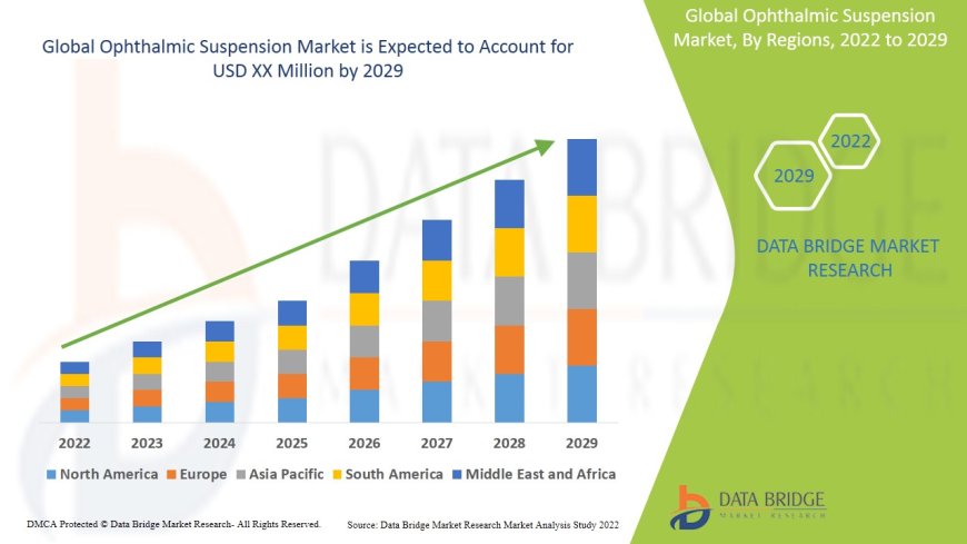 Global Ophthalmic Suspension Market Opportunities: Growth, Share, Value, Size, and Scope