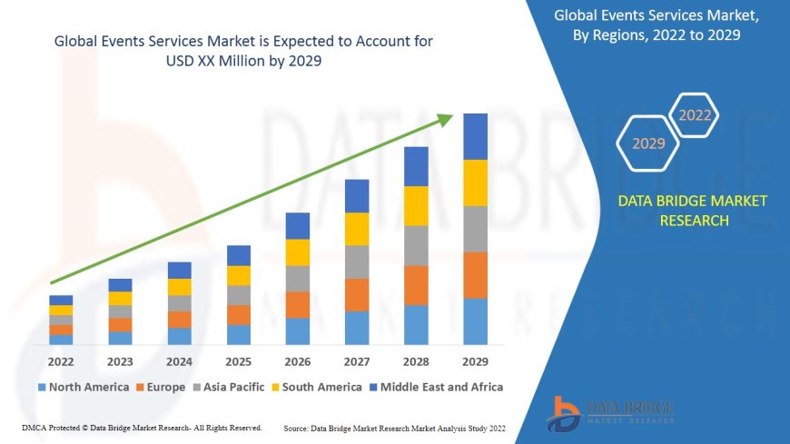Global Events Services Market Revenue Forecast: Growth, Share, Value, and Trends