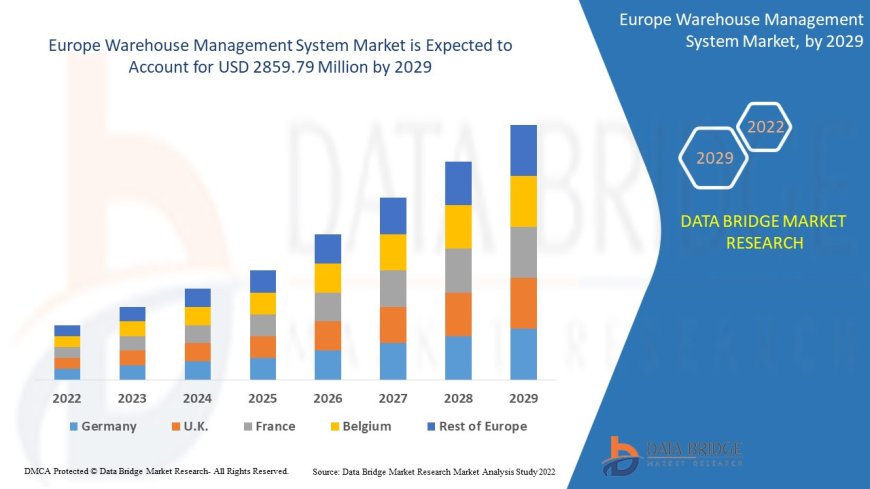 Europe Warehouse Management System Market Research Report: Share, Growth, Trends and Forecast By 2029