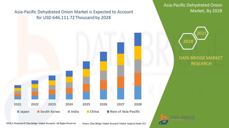 Asia-Pacific Dehydrated Onion Market Demand, Opportunities and Forecast By 2028