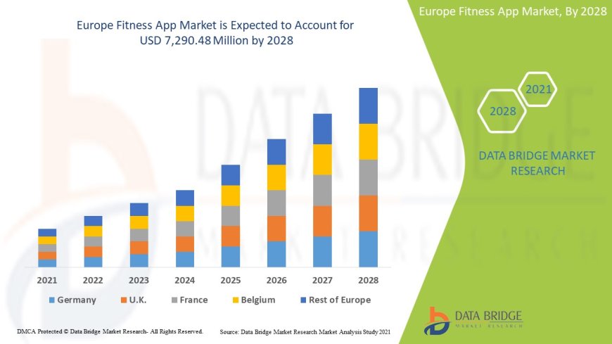 Europe Fitness App Market Trends: Growth, Share, Value, Size, and Analysis