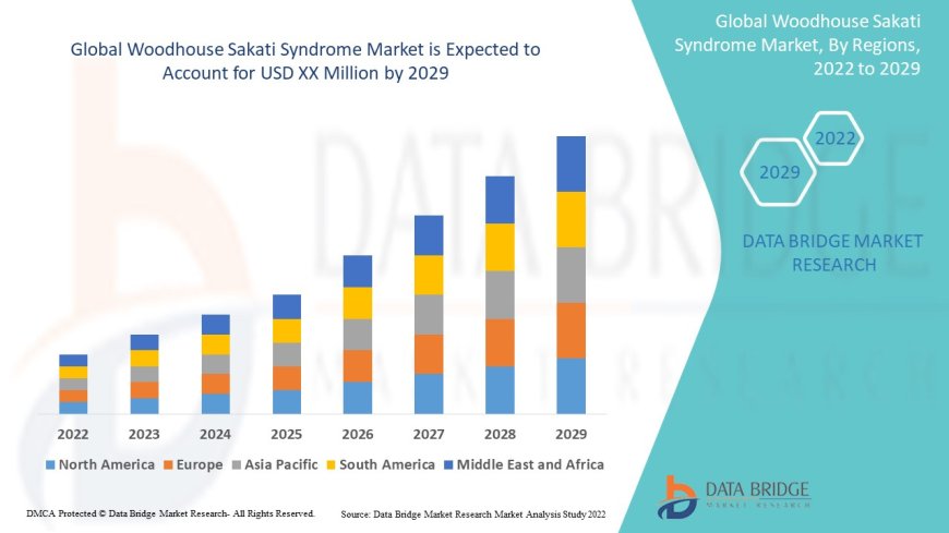 Woodhouse Sakati Syndrome Market Demand, Opportunities and Forecast By 2029