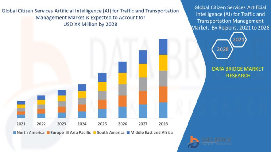 Citizen Services Artificial Intelligence (AI) for Traffic and Transportation Management Market Trends, Demand, Opportunities and Forecast By 2028