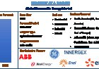 Renewable Energy Market Size, Growth & Trends (2027) | UnivDatos