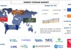 Energy Storage Market Size and Growth Report (2021-2027) | UnivDatos
