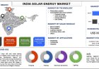 India Solar Energy Market Size, Growth, Trends Report (2021-2027) | UnivDatos