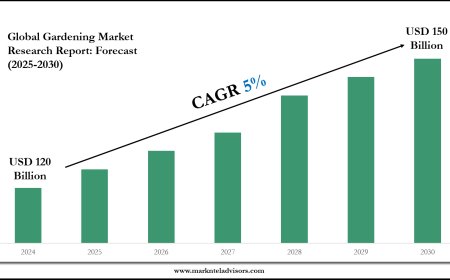 Gardening Market Outlook: Size, Share, and Competitive Trends 2030