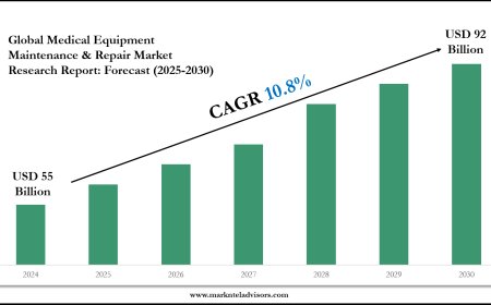 Medical Equipment Maintenance & Repair Market Trends and Growth Drivers Analysis 2030