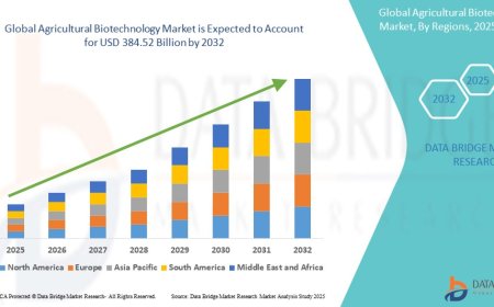 Agricultural Biotechnology Market Emerging Trends and Demand 2032