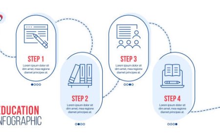 How to Strategize Your Dissertation Timeline with Expert Help