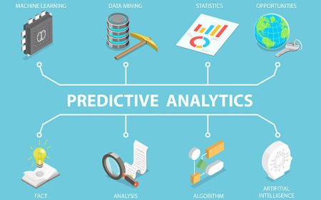 MATLAB Help for Predictive Modeling and Forecasting