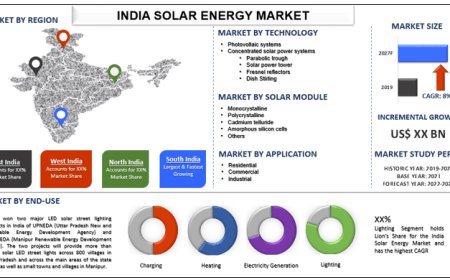 India Solar Energy Market Size, Growth, Trends Report (2021-2027) | UnivDatos