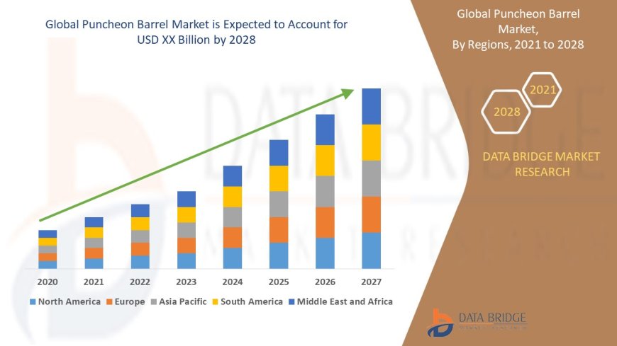 Puncheon Barrel Market Value with Status and Analysis 2028