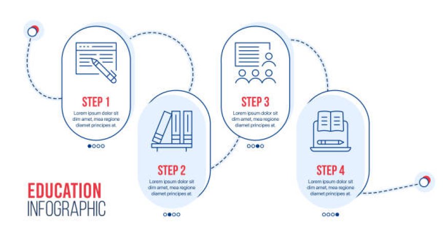 How to Strategize Your Dissertation Timeline with Expert Help