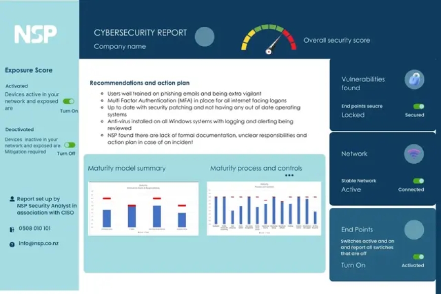 Strengthening Digital Defenses: The Importance of Cybersecurity and Cyber-Security Assessments